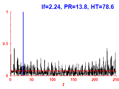 Survival probability